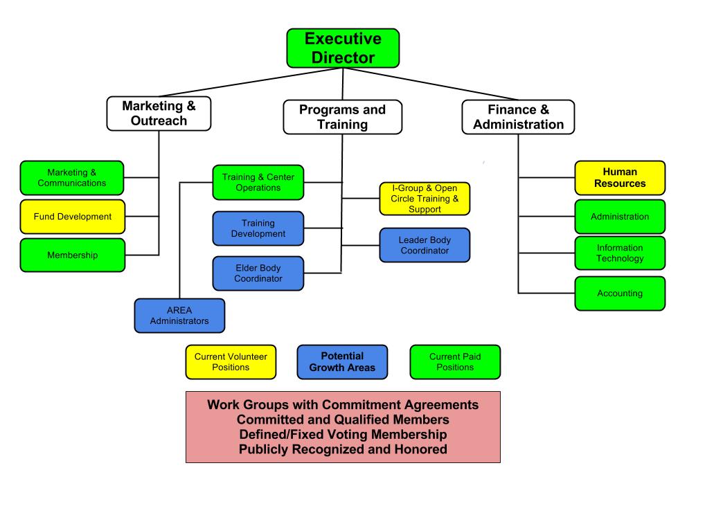 3 methods of organizing essays The organization of an essay this method of organizing may vary slightly depending on the specific type of essay that you are writing title of essay. 3 methods of organizing essays The organization of an essay this method of organizing may vary slightly depending on the specific type of essay that you are writing title of essay.